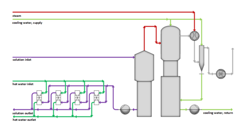 Project planning of a plant for flash cooling