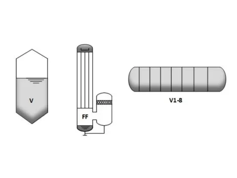 Types of evaporators